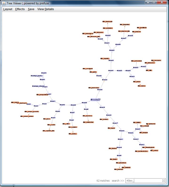 Tree Viewer using Search