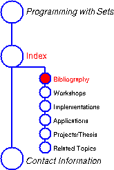 Side Map