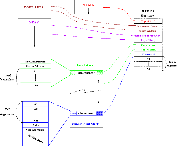 figure232