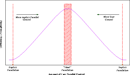 figure107