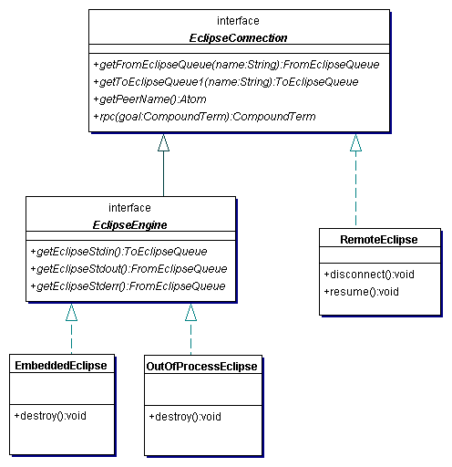 connection-classes.gif