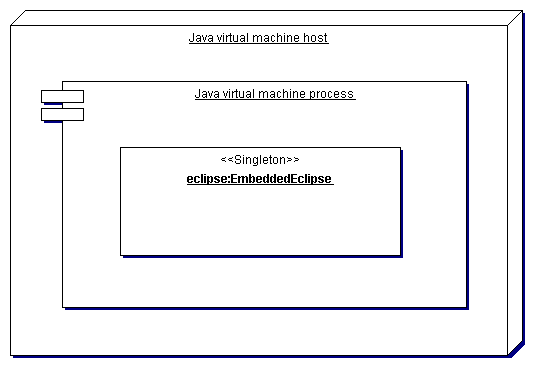 embedded-deployment.gif