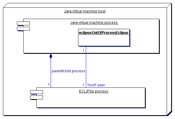 outOfProcess-deployment.gif
