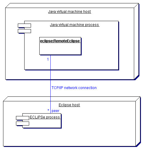 remote-deployment.gif
