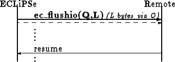 \begin{picture}
(200,70)
\put(40,12){resume}
\put(190,10){\vector(-1,0){170}}
\p...
...1){65}}
\put(190,0){\line(0,1){65}}
\put(40,0){\shortstack{.\\ .}}
\end{picture}