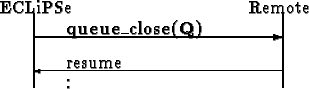 \begin{picture}
(200,60)
\put(40,12){resume}
\put(170,10){\vector(-1,0){150}}
\t...
...1){45}}
\put(170,0){\line(0,1){45}}
\put(40,0){\shortstack{.\\ .}}
\end{picture}