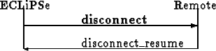 \begin{picture}
(200,60)
\put(70,12){disconnect_resume}
\put(170,10){\vector(-1,...
...){Remote}
\put(20,10){\line(0,1){35}}
\put(170,10){\line(0,1){35}}
\end{picture}