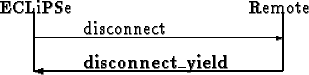 \begin{picture}
(200,60)
\put(50,32){disconnect}
\put(20,30){\vector(1,0){150}}
...
...){Remote}
\put(20,10){\line(0,1){35}}
\put(170,10){\line(0,1){35}}
\end{picture}