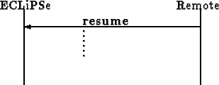 \begin{picture}
(200,70)
\thicklines\put(70,52){\bf resume}
\put(170,50){\vector...
....\\ .\\ .}}
\put(20,0){\line(0,1){65}}
\put(170,0){\line(0,1){65}}
\end{picture}