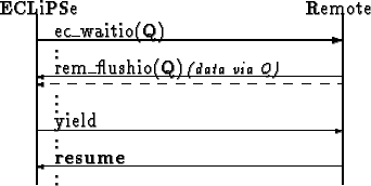 \begin{picture}
(210,110)
\put(190,10){\vector(-1,0){170}}
\put(30,82){ec_waitio...
....}}
\put(30,20){\shortstack{.\\ .}}
\put(30,0){\shortstack{.\\ .}}
\end{picture}