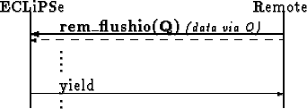 \begin{picture}
(200,70)
\thinlines\put(40,12){yield}
\put(20,10){\vector(1,0){1...
...1){65}}
\put(190,0){\line(0,1){65}}
\put(40,0){\shortstack{.\\ .}}
\end{picture}