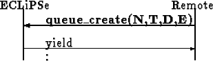 \begin{picture}
(200,60)
\put(40,12){yield}
\put(20,10){\vector(1,0){150}}
\thic...
...1){45}}
\put(170,0){\line(0,1){45}}
\put(40,0){\shortstack{.\\ .}}
\end{picture}