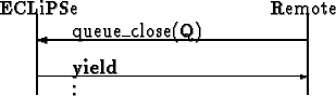 \begin{picture}
(200,60)
\put(40,12){\bf yield}
\put(20,10){\vector(1,0){150}}
\...
...1){45}}
\put(170,0){\line(0,1){45}}
\put(40,0){\shortstack{.\\ .}}
\end{picture}