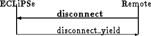 \begin{picture}
(200,60)
\put(70,12){disconnect_yield}
\put(20,10){\vector(1,0){...
...){Remote}
\put(20,10){\line(0,1){35}}
\put(170,10){\line(0,1){35}}
\end{picture}