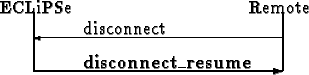 \begin{picture}
(200,60)
\put(50,32){disconnect}
\put(170,30){\vector(-1,0){150}...
...){Remote}
\put(20,10){\line(0,1){35}}
\put(170,10){\line(0,1){35}}
\end{picture}