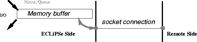 \includegraphics{syncpeer.ps}