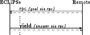 \begin{picture}
(200,70)
\put(40,52){rpc {\footnotesize\it (goal via rpc)}}
\put...
...1){65}}
\put(170,0){\line(0,1){65}}
\put(40,0){\shortstack{.\\ .}}
\end{picture}