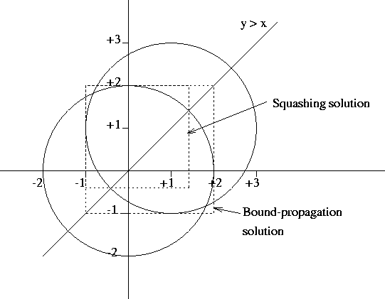 \begin{figure}
\epsfbox{example1.eps}\end{figure}