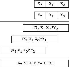 Multiply2a