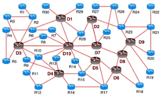 Forty-router GEANT-2012 network topology, with ten data-collection routers labeled D1 through D10.