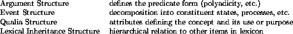 \begin{example}\begin{tabular}{ll}
Argument Structure & defines the predicate fo...
...archical relation to other items in lexicon \\
& \\
\end{tabular}\end{example}