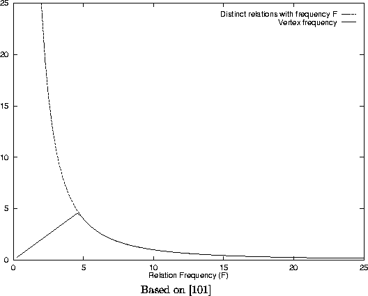 \begin{figure}\begin{center}
\centerline{\psfig{figure=comps_vertex.eps}}
\par Based on \cite{Richardson-97}
\end{center}\end{figure}