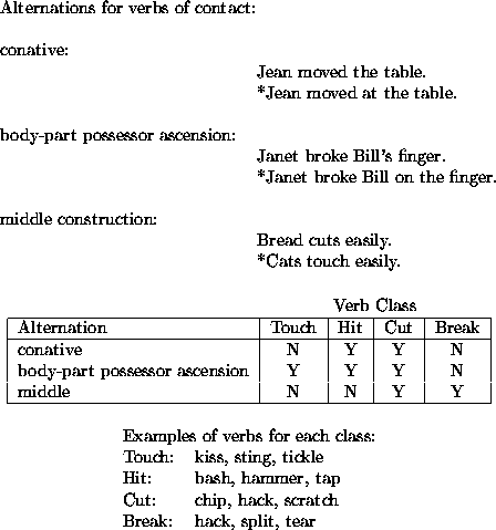 \begin{figure}\begin{center}
\par\begin{tabular}{ll}
\multicolumn{2}{l}{Alternat...
...tch \\
Break: & hack, split, tear \\
\end{tabular}\par\end{center}\end{figure}